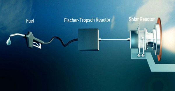 替代能源：合成燃料何時可以替代汽油
