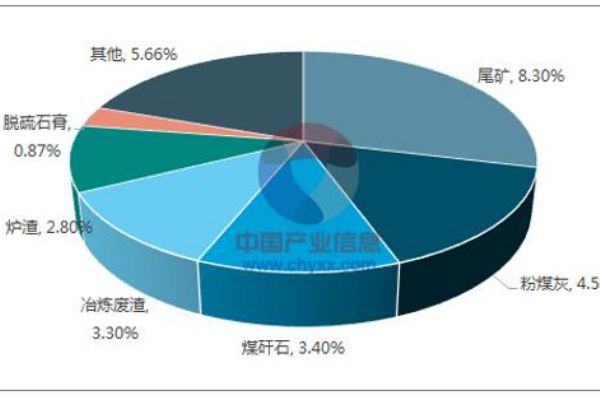 詳解工業(yè)固體廢物